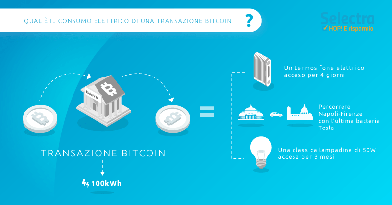 bitcoin-consumo-energetico