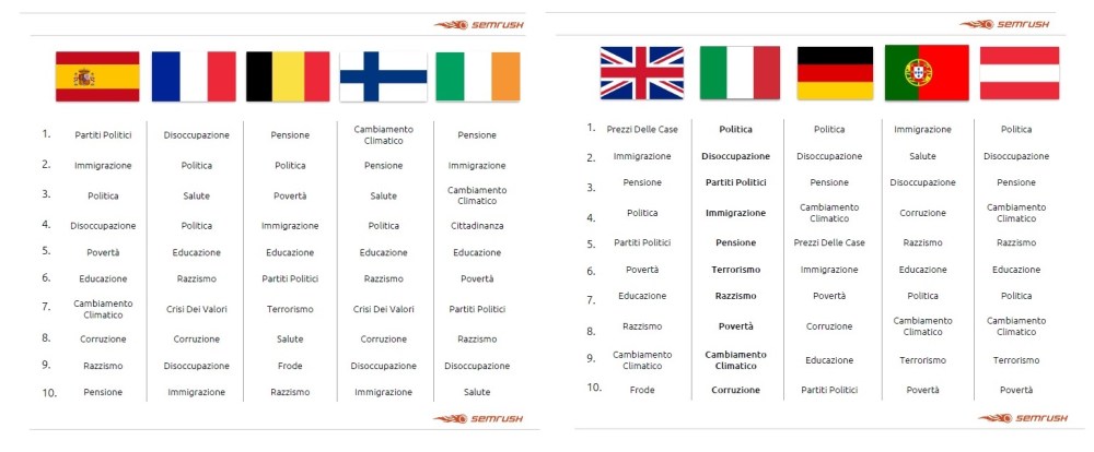 SEMrushpreoccupazioni