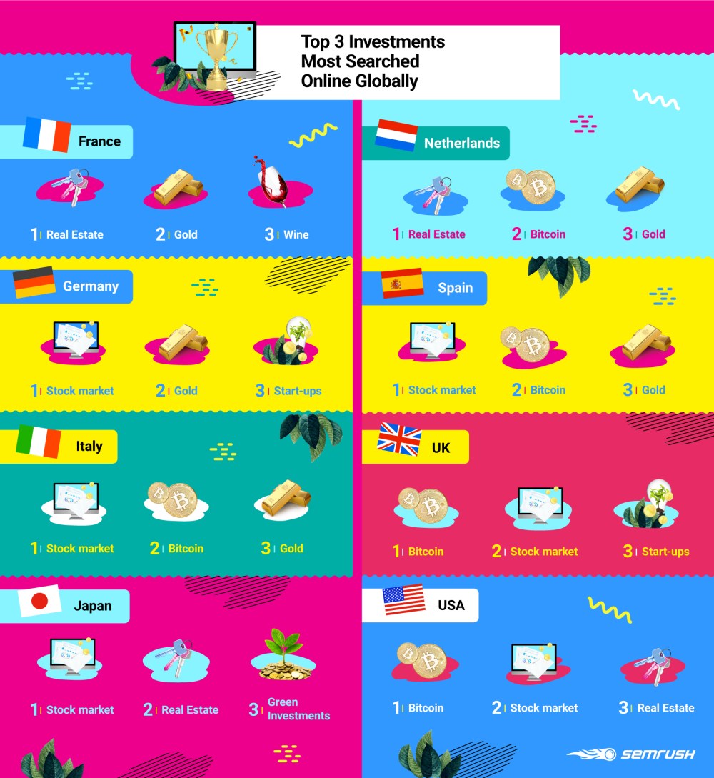 Global-Investment-Search-Chart2