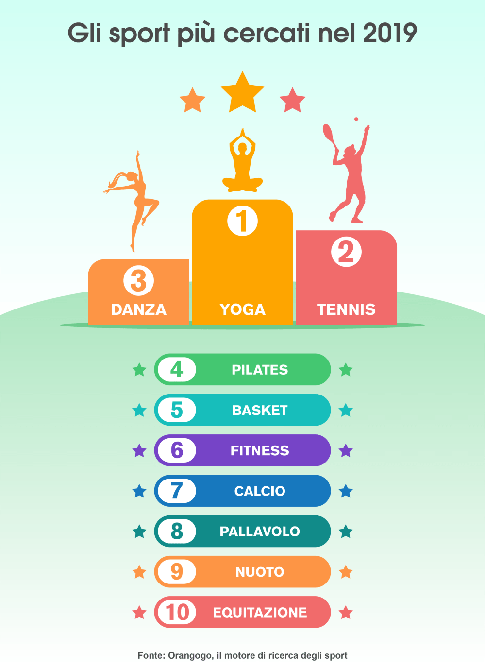 Orangogo_10 sport illustrata